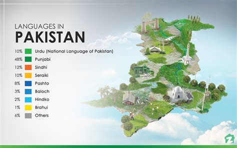 Language From Pakistan
