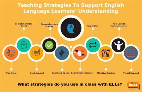 language learning strategies for ell students