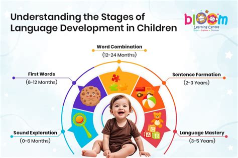 Language Nation And Development In Southeast Asia