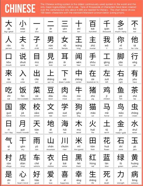 Language Skills Practice With Chinese New Year Activities Chinese New Year Writing Activities - Chinese New Year Writing Activities