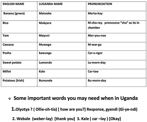 Language Spoken Uganda