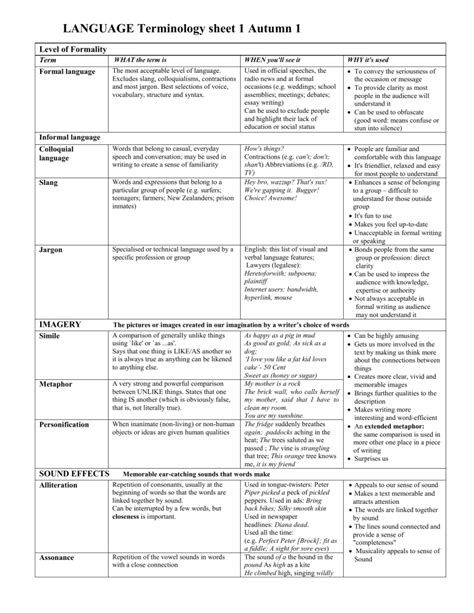 language terminology