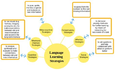 Full Download Language Learning Strategies Theory And Research 