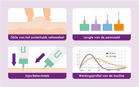 langwerkende injectie