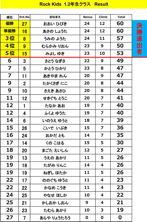 LANLAN4D RESULT ❄️ Tempat Lapor Situs Daftar & Login Link Alternatif Slot