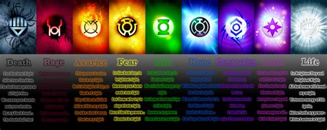 lantern corps colors