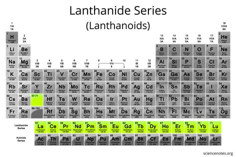 Download Lanthanides And Actinides Periodic Table Of The Elements 