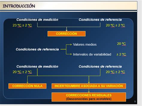 lap seal English to Spanish Engineering (general) - ProZ.com