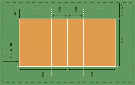 LAPANGAN BOLA VOLI BESERTA UKURANNYA - Cara mudah menggambar lapangan bola voli lengkap