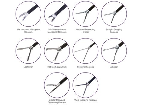 Laparoscopic Instruments Names