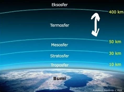 LAPISAN ATMOSFER SECARA BERURUTAN DARI YANG 🧻 Mengenal Lapisan Atmosfer: Troposfer, Stratosfer, Mesosfer - Tribun