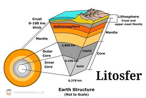 lapisan litosfer