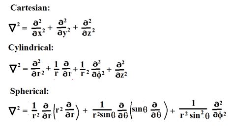 Laplace Operator Cylindrical Coordinates