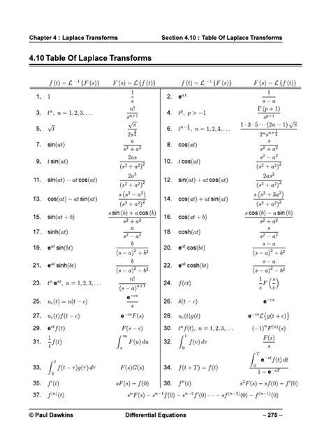 Laplace Transform Pdf