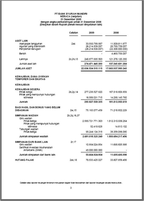 laporan keuangan bank bni syariah 2024 pdf
