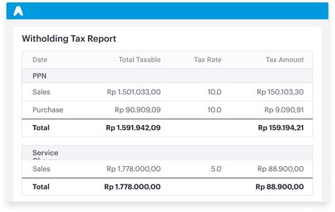 laporan pajak online