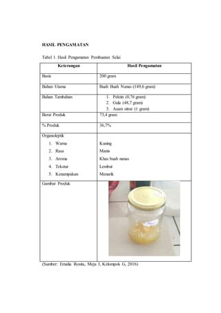 laporan pembuatan selai nanas