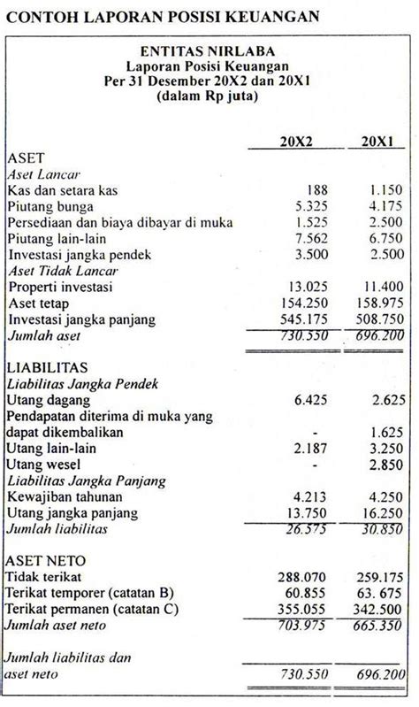 laporan posisi keuangan