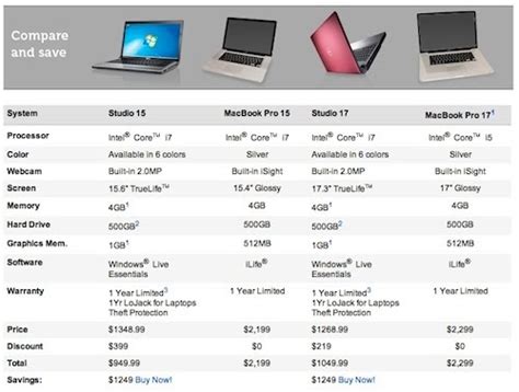 Laptop Computer Comparisons Chart
