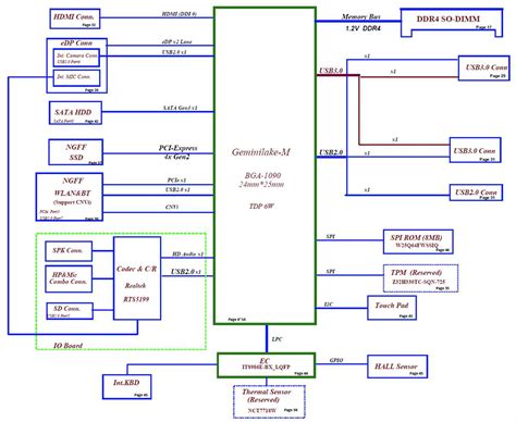 Laptop Schematic