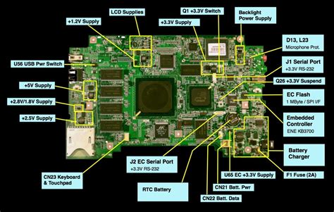 Read Online Laptop Repair Complete Guide Including Motherboard Component 