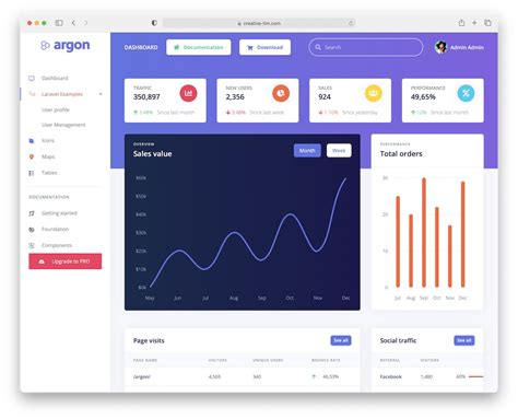 laravel course free Download Laravel Template Free Now