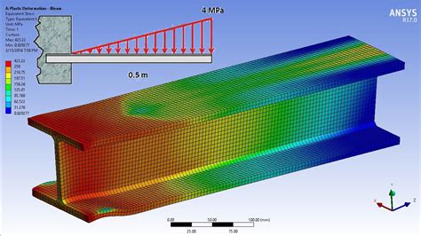 large deformation analysis ansys