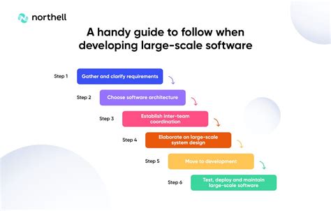 Large Scale Software Design