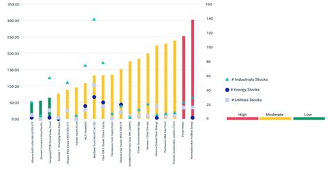 Moomoo adjust historical price data to remove gaps caused by