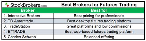 Sep 5, 2023 · Here’s how One Ticker Payouts strategy wor