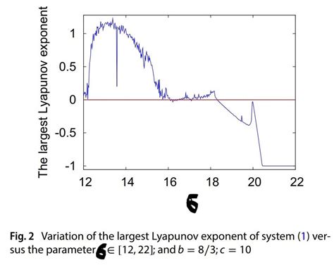 Largest Lyapunov Exponent Matlab Code