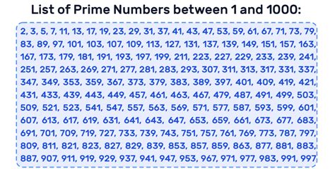 Largest Prime Under 1000