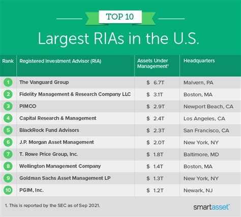 The total return index values for the NASDAQ Composite Index, N