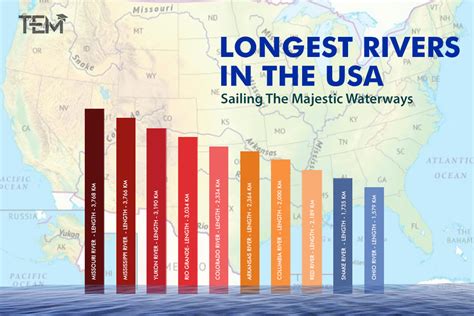 Largest River In The Us