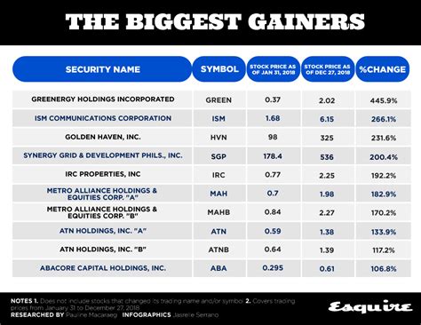 Summary. Vanguard Small-Cap Value Index provides a market-