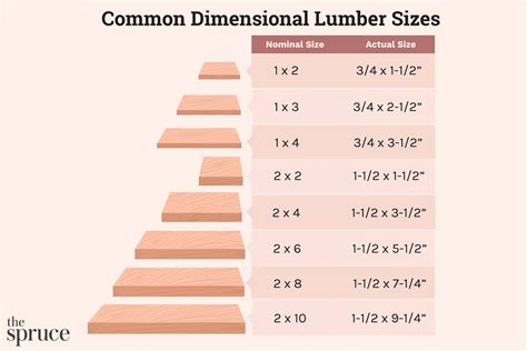 Largest Width Of Timber Used In Tudor Roof Trestles