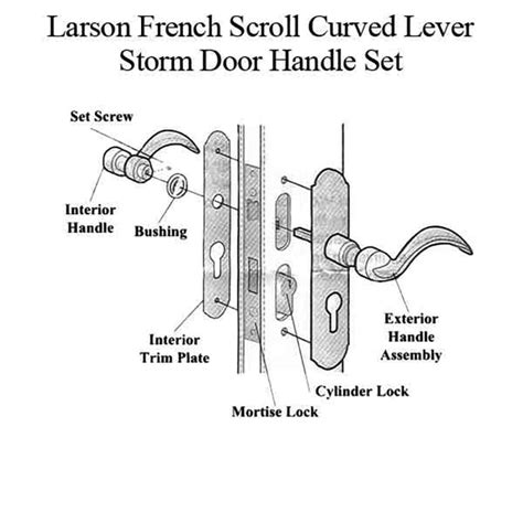 Larson Storm Door Latch Template