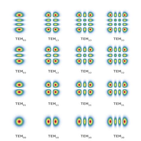 Laser Beam Mode Selection By Computer Generated Holograms 1st Edition