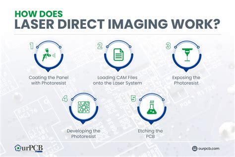 Laser Direct Imaging Hitachi