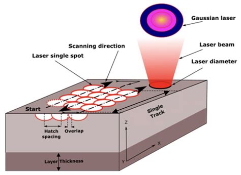 laser polishing metals