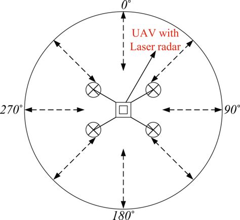 laser radar detector circuit schematic