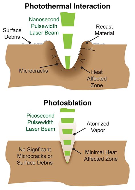 Read Online Laser Ablation And Its Applications 