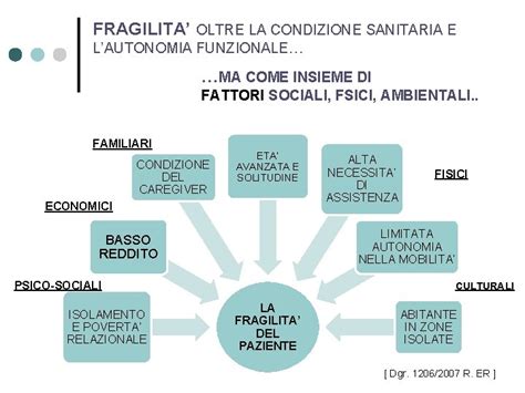L'assistente Sociale