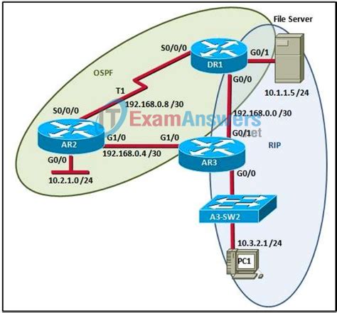 Last Ccnp Switch Final Exam