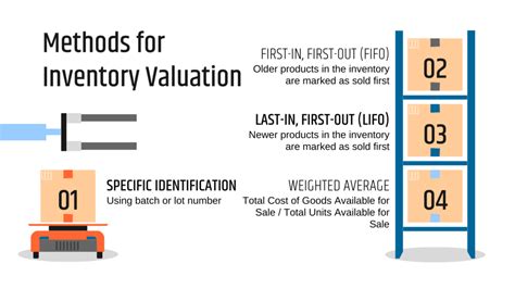 last in first out method of inventory valuation