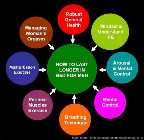 Lasting Longer In Bed