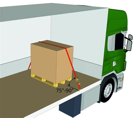 lastsäkringsmetoder lastbil