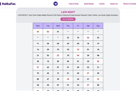Lata Night Chart