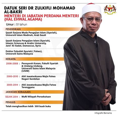 latar belakang dr zulkifli muhammad al-bakri biography