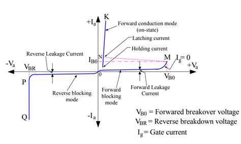 Latching Current And Holding Current